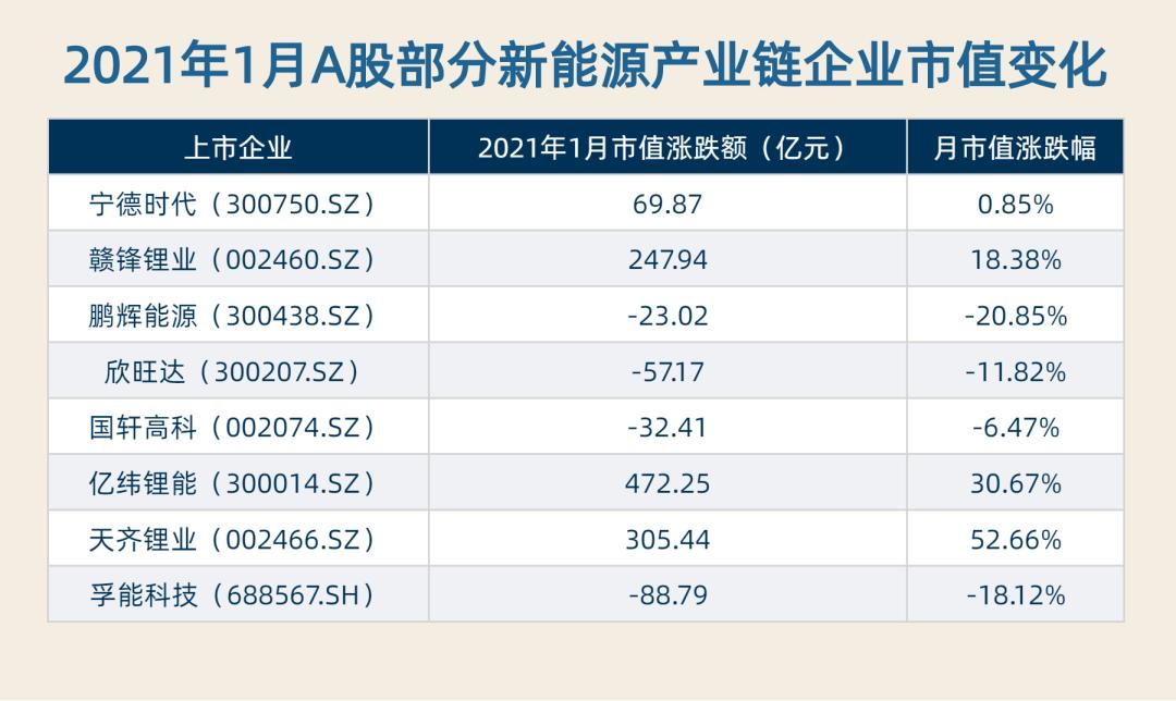 新能源车市1月喜迎"开门红" 比亚迪市值领涨 特斯拉突然不"香"了?