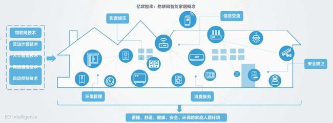 华为正式发布鸿蒙2.0 能否一统国内智能家居?