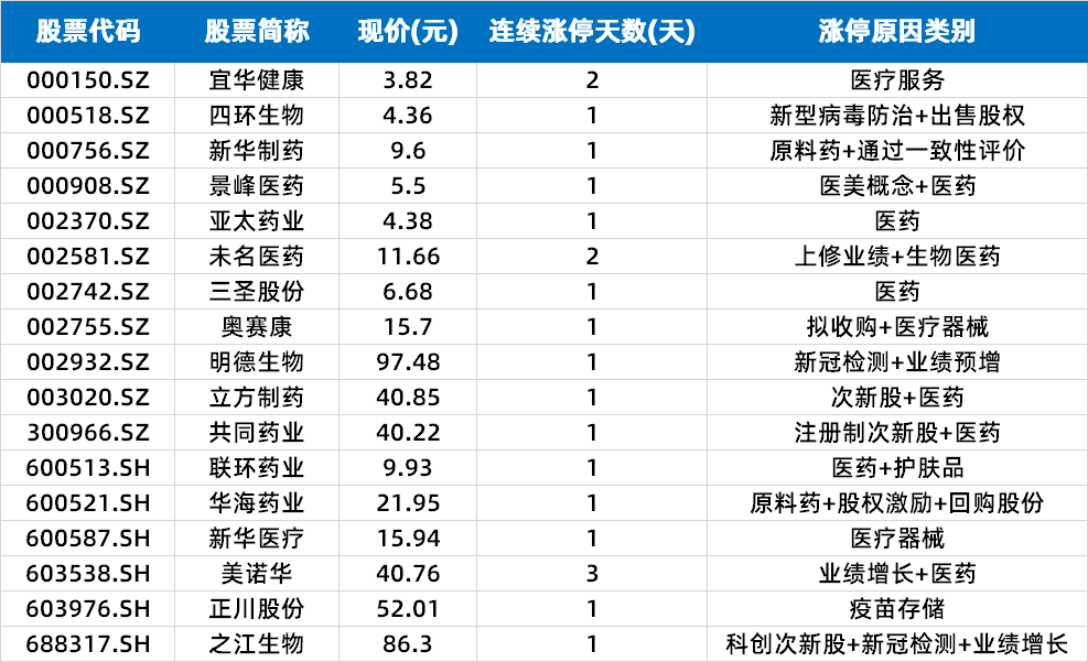 sh)三连板的带动下,新能源汽车概念股表现活跃,英利汽车(601279.