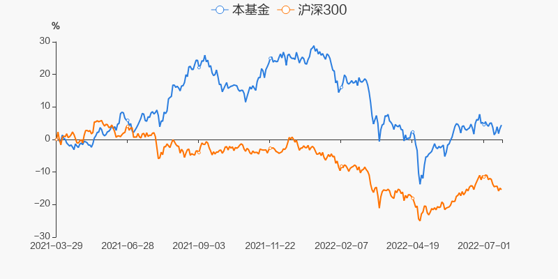 【图解季报】创金合信先进装备股票a基金2022年二季报点评 _ 东方财富