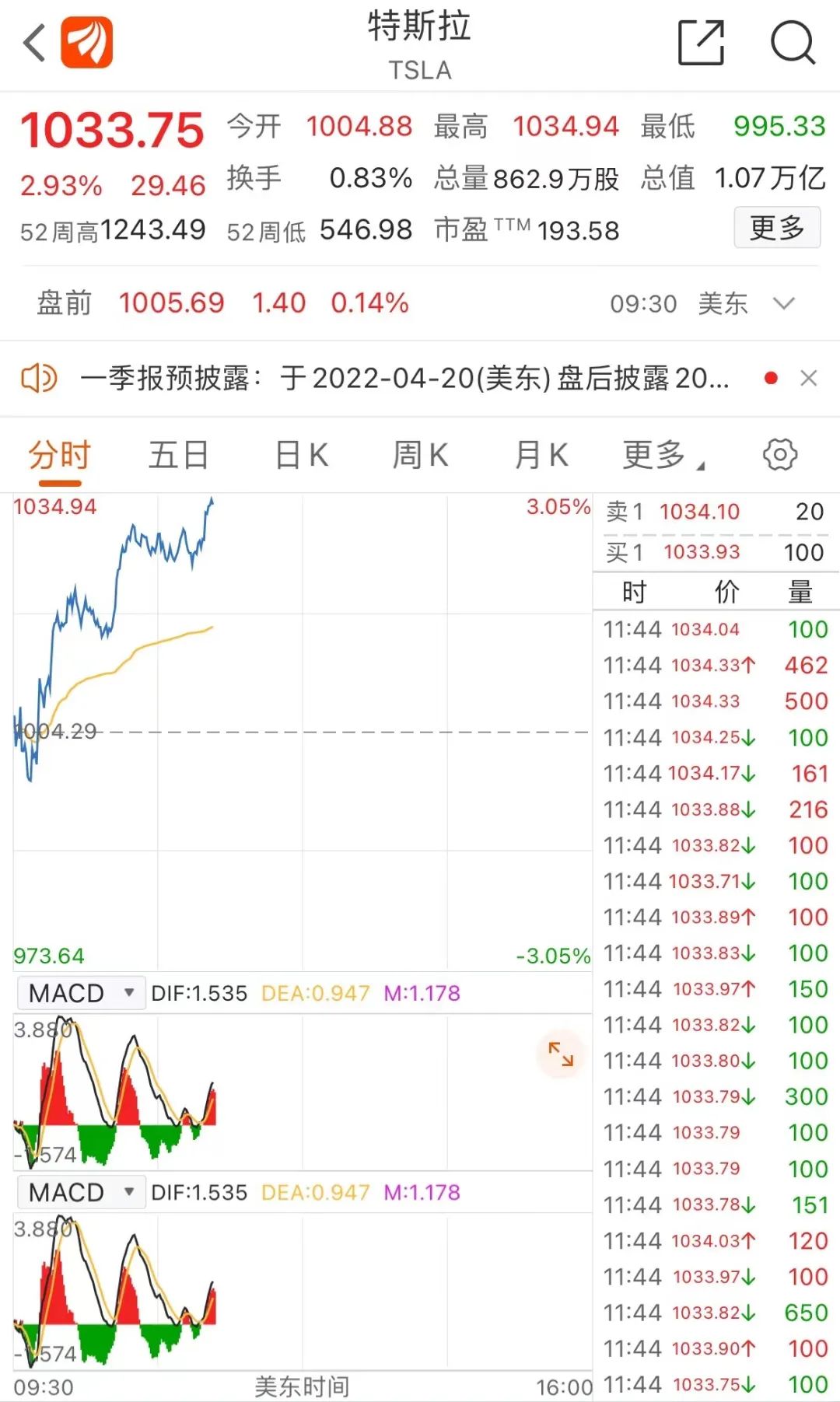 特斯拉上海工厂正式复工8000名员工到岗！推动100多家供应商协同复工