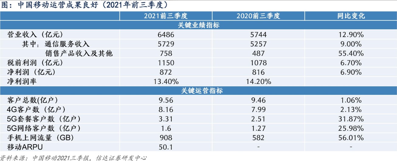 又见巨无霸！通信龙头将成A股近十年大IPO募投方向成下一个黄金赛道？有望成为近十年来a股大IPO