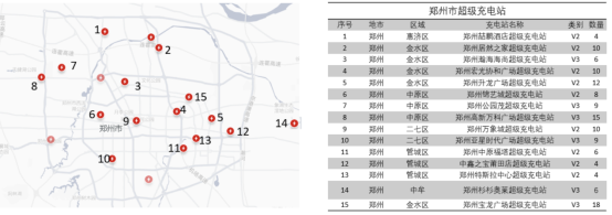 郑州市特斯拉超级充电网络图
