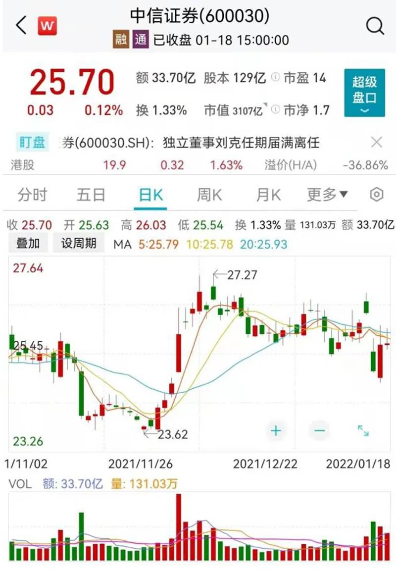 中信证券股票价格_行情_走势图—东方财富网