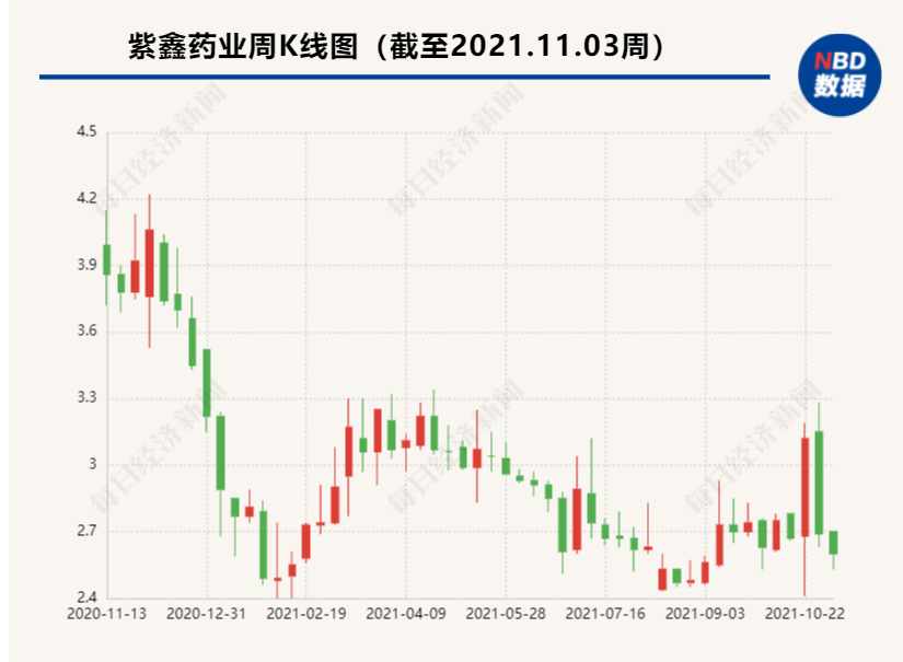 深交所要求馨子医药说明前三季度采购原材料的支付进度