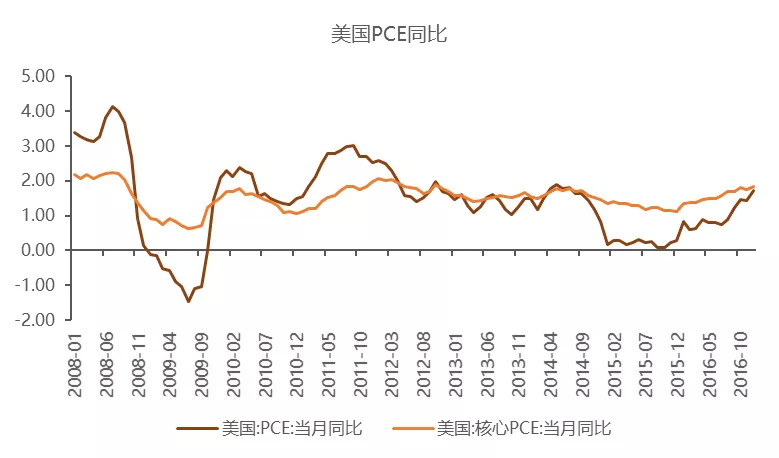 美国疫情反复拖累经济修复 后疫情时代的美联储超宽松货币政策的退出