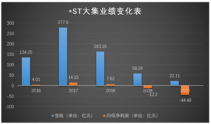 今年前三季度归母净利润较去年同期下降主要是报告期内公司投资收益同比减少所致