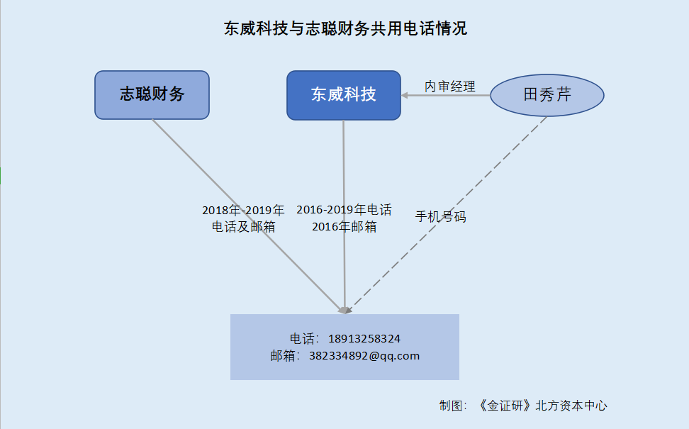 02%) _ 股票行情 _ 东方