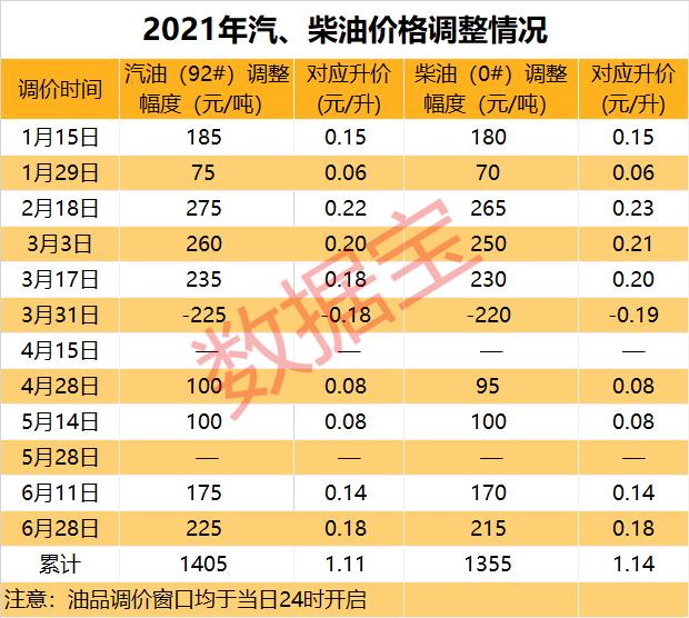 国内成品油价迎来年内第九涨 概念股名单请收藏