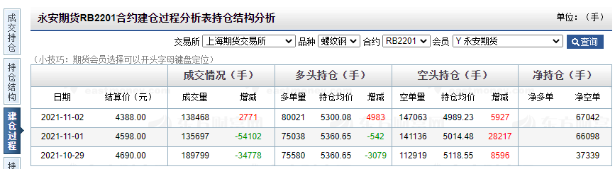 永安期货股票价格_行情_走势图—东方财富网