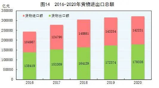 重磅经济数据出炉 2020年gdp总值1015986亿元 同比增长2.3%!