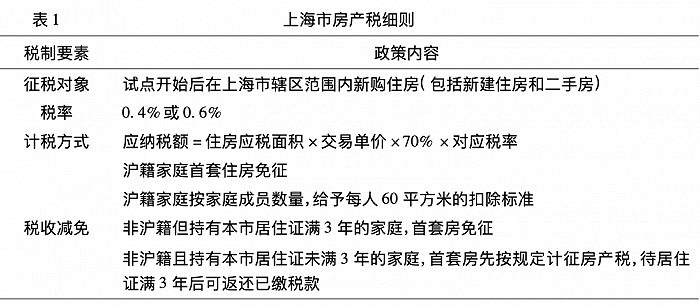 房产税能否抑制住房投机来自上海试点的证据