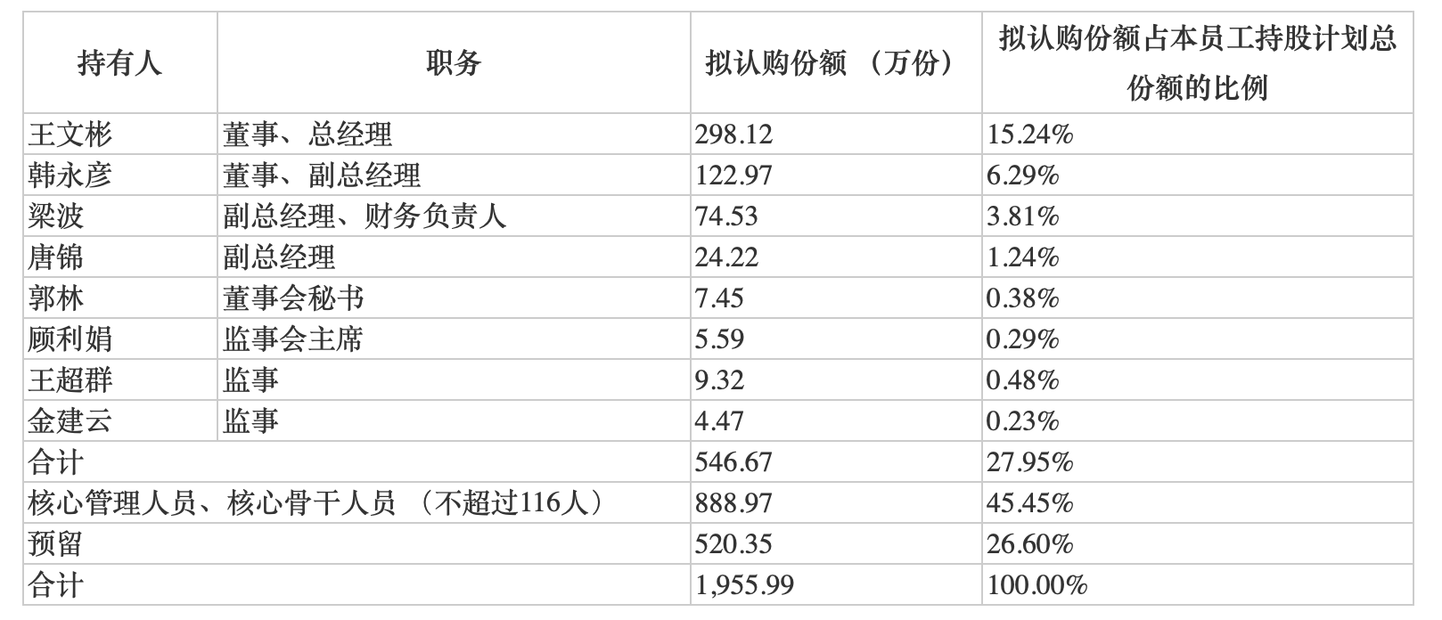 2月14日晚间申通快递股份有限公司发布第一期员工持股计划