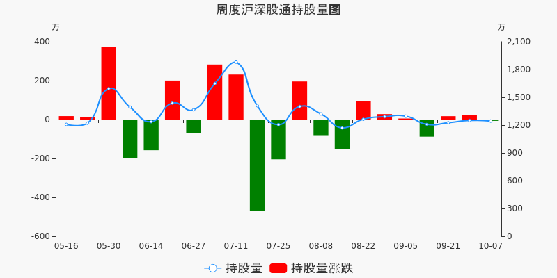 陆家嘴股票价格_行情_走势图—东方财富网