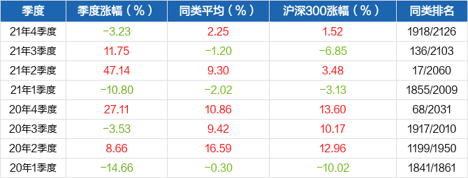 首页>股票频道>正文>670_256