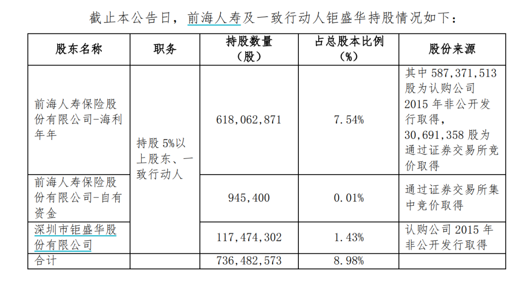 宝能系拟减持1.64亿股华侨城股票 持股5年