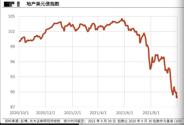 鹏华全球高收益债券基金10月8日节后开盘首日净值回撤超17%近几年下跌近30%