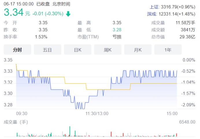 原实控人回归后先向昔日“接盘侠”讨债！连年亏损的景峰医药今后靠谁拯救？