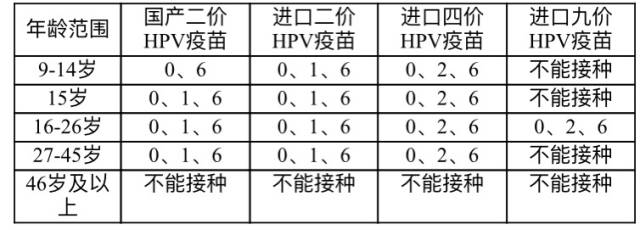 明年9月起,中山初一女生可免费接种国产二价hpv疫苗