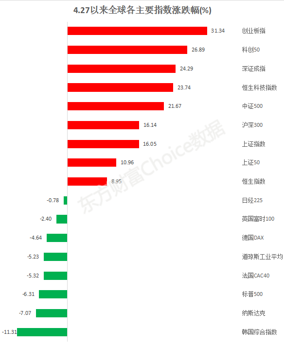 扎心！唯独你的票“不涨”....