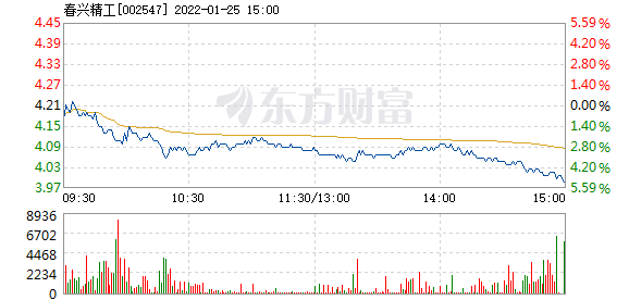 首页>股票频道>正文>578_276