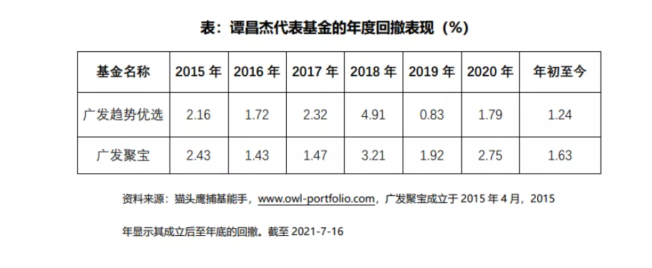 广发基金谭昌杰用骨子里的绝对收益理念管好老百姓的理财钱