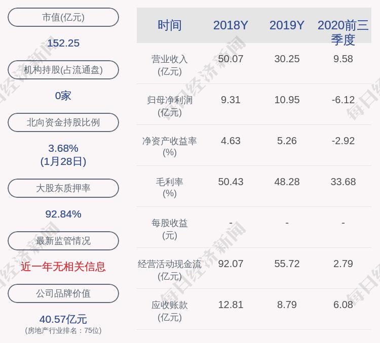 12;泛海控股的董事长是宋宏谋,男,管理学博士.