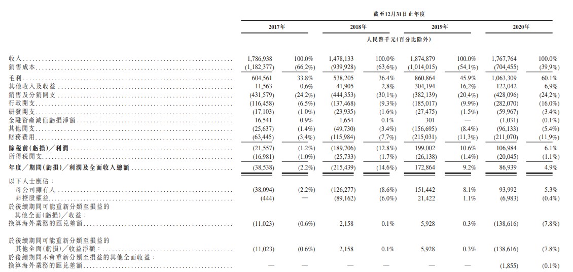 4)偿还用于收购希刻劳与稳可信的瑞士信贷银行股份有限公司新加坡分行