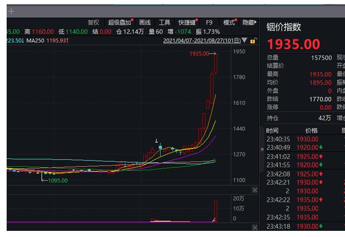 半年a股演绎了有"锂"走遍天下,8月份的末尾,无"锂"的株冶集团(600961