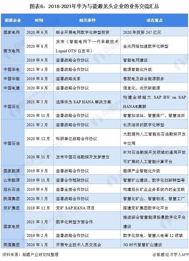 华为30亿元注册成立数字能源公司 从华为布局看中国数字能源行业发展