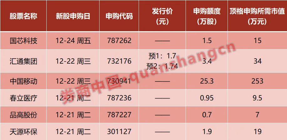 周末影响一周市场的10大消息(新股 点评 _ 东方财富网