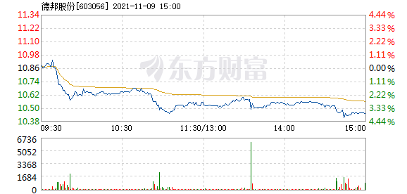 股票频道 正文 主力资金加仓名单实时更新,app内免费看>>09:42:5810.