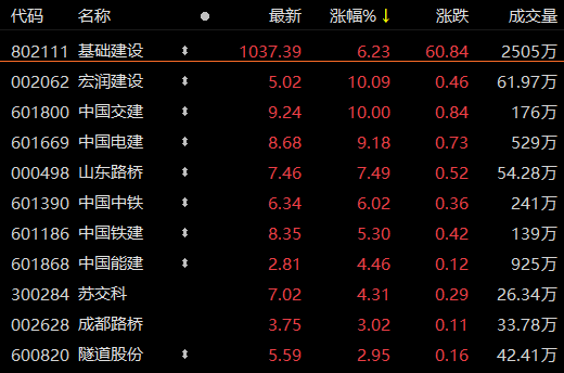 二,银行光大证券提到,历史上1q银行板块走势较好,1月份银行股相对收益