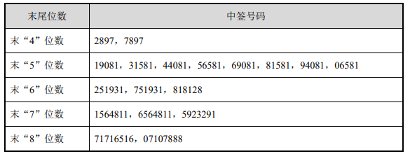 3月25日新股提示真爱美家等申购奥泰生物等上市昀冢科技等中签号出炉