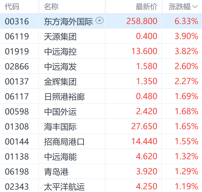 港股磨人行情何时了南向资金5月已流入近400亿