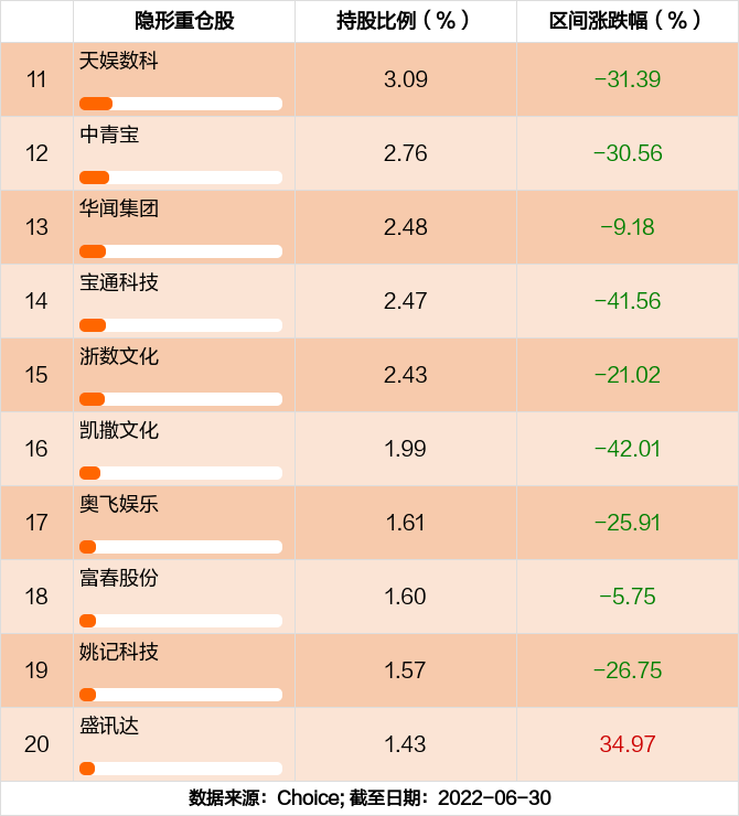 最新半年报出炉华夏中证动漫游戏etf持仓曝光加仓减仓这些股