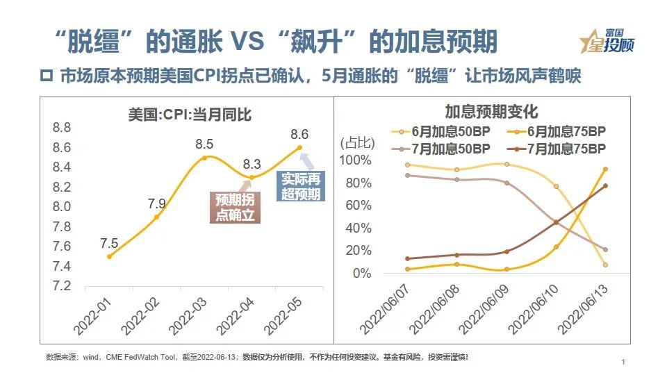 通胀“灰犀牛”该如何应对？16幅图看懂！