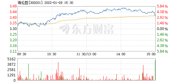 海伦哲股票价格_行情_走势图—东方财富网