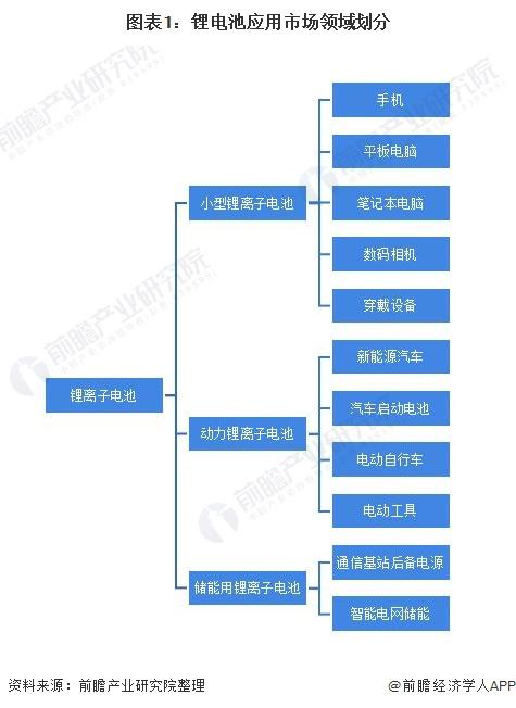 2020年全球锂离子电池产业发展现状及区域竞争格局分析 中国规模位居