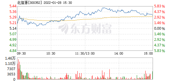 首页>股票频道>正文> 主力资金加仓名单实时更新,app内免费看>>09:33