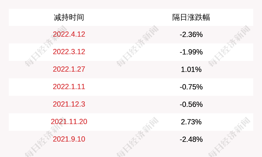 注意！正帆科技：扬州福翌拟通过集中竞价和大宗交易方式减持股份数量不超过约