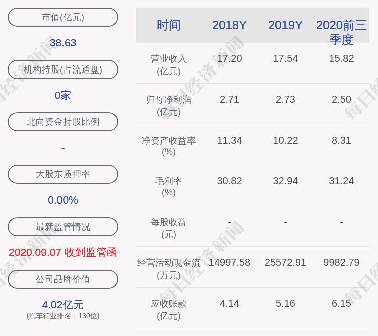 远东传动2020年度净利润约327亿元同比增加1995