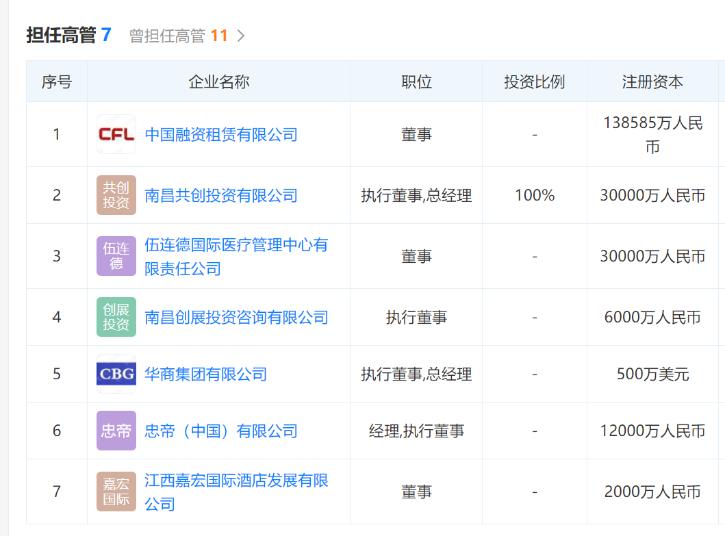 别人家的95后当上a股董事长爸妈都是资本大佬一笔给儿子5个多亿