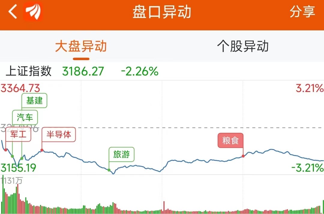 龙虎榜：2.98亿抢筹江淮汽车外资净买4股机构净买26股