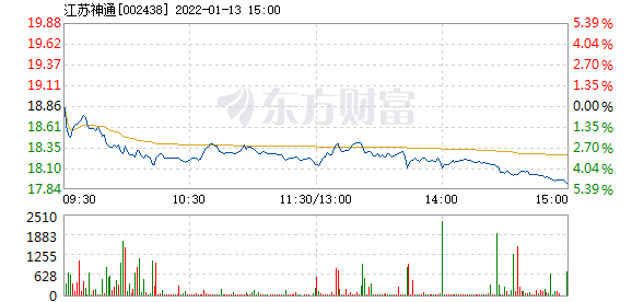 首页>股票频道>正文>578_276
