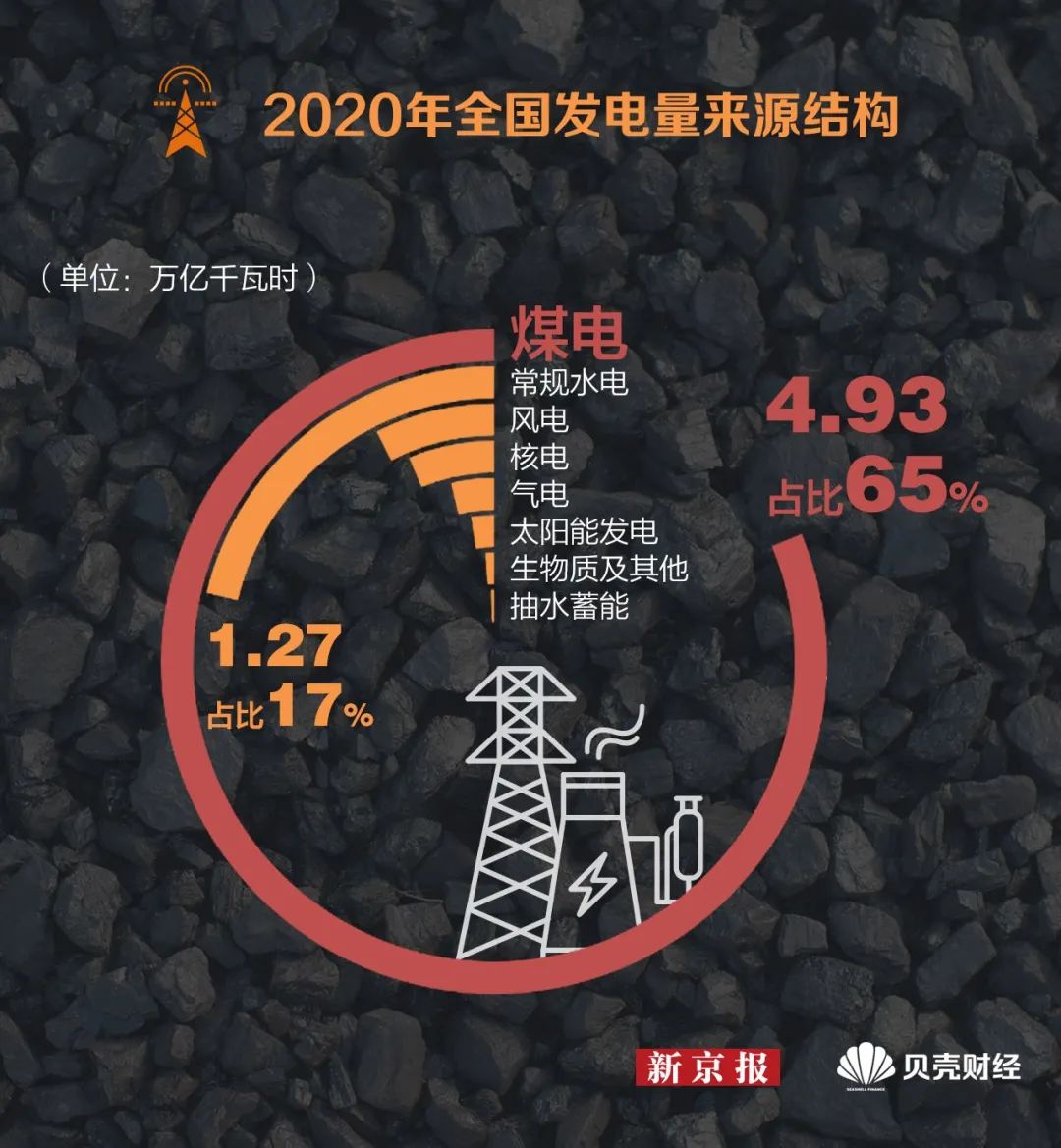江苏交易电价上浮近20%一图读懂“限电”背后中国煤炭产业地图