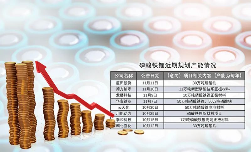 上证早知道│磷酸铁锂投资持续加码多家a股公司拟定增募资双11快件