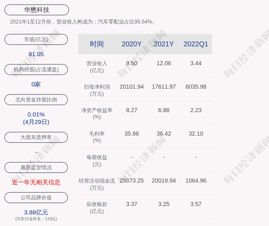 华懋科技股票价格_行情_走势图—东方财富网