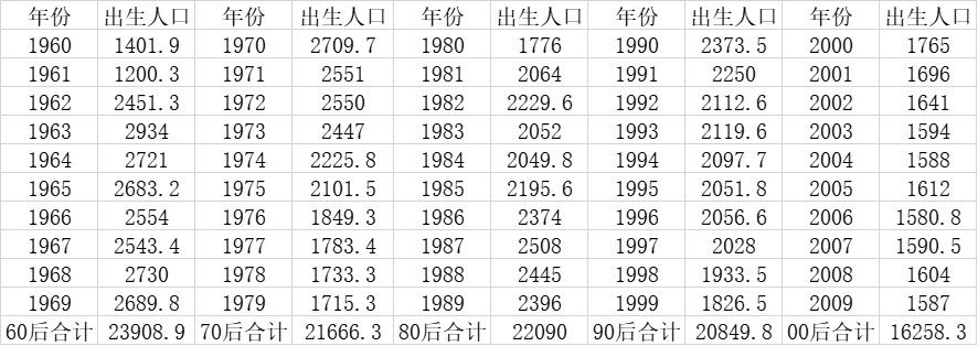 三孩大猜想 : "80后"将成生育主力 山东有望成三孩大省