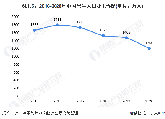 中国离婚率上升,结婚率下降 最终或将引起人口增长进一步放缓!